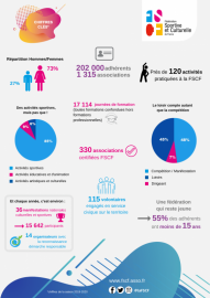 FSCF_CR-CD-assos-la-nouvelle-infographie-des-chiffres-clés-est-disponible 