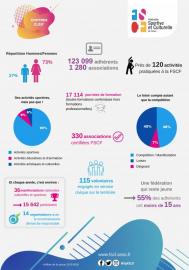 FSCF_Découvrez-la-nouvelle-infographie-des-chiffres-clés