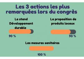 FSCF_Retour-sur-l'enquête-RSO