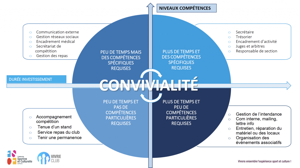 schema_competencestemps.png